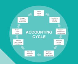The Accounting Cycle - AA Flowchart and Accounting Cycle_Page_2