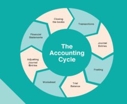 The Accounting Cycle - AA Flowchart and Accounting Cycle_Page_3
